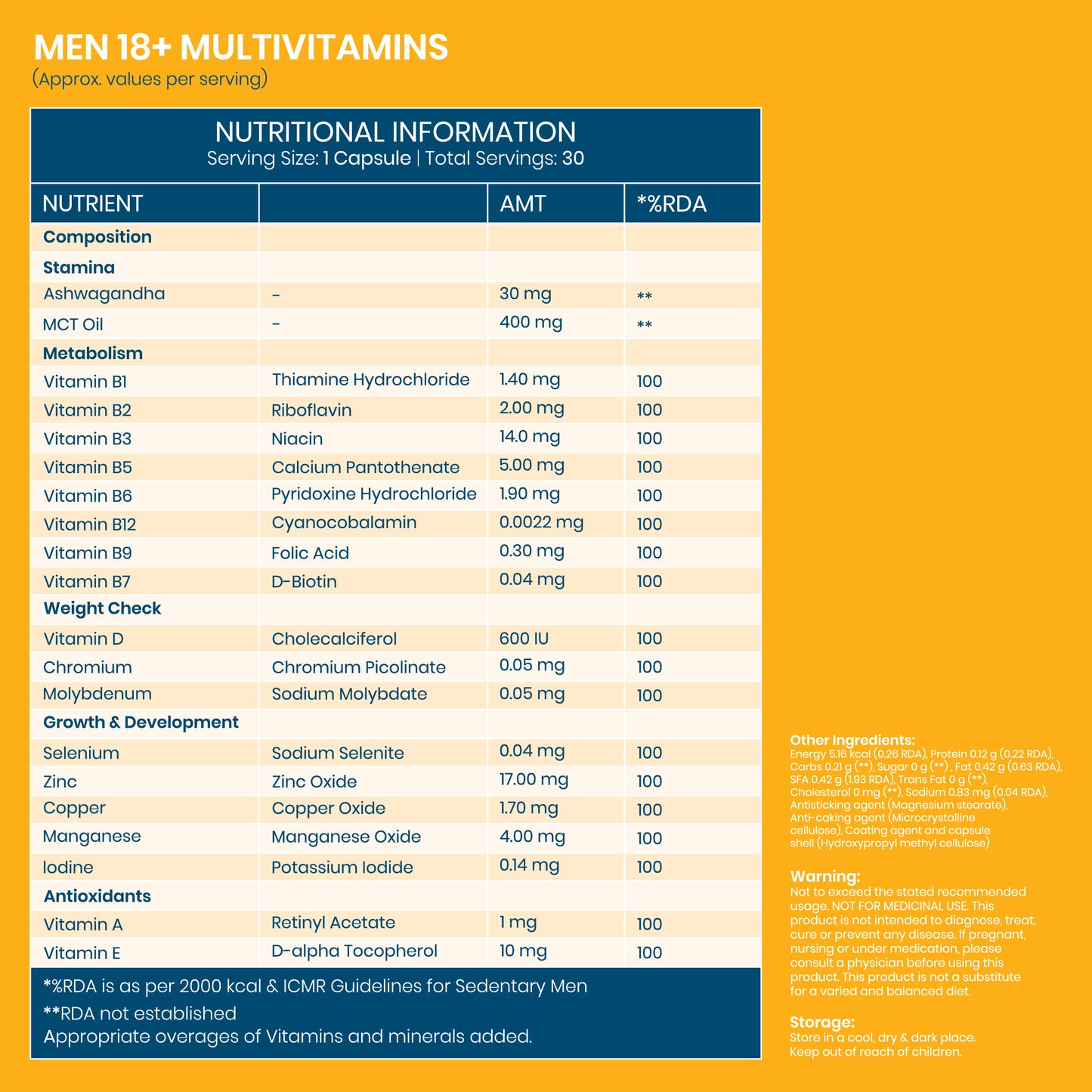 Multivitamin for Men 18+