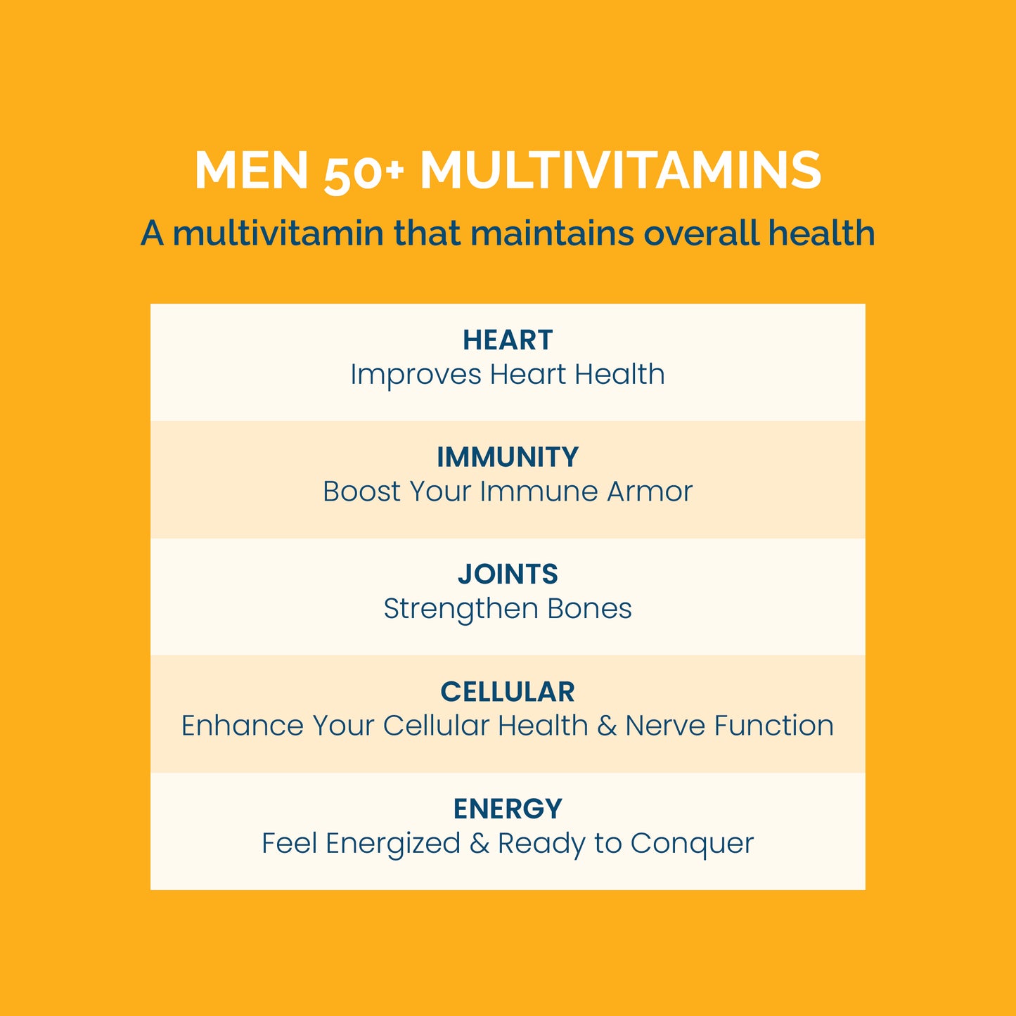 Multivitamin for Men 50+