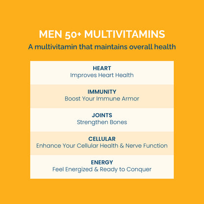 Multivitamin for Men 50+